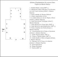 Plan de l'église de La Croupte