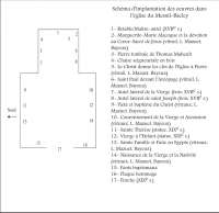 Plan de l'église du Mesnil-Bacley